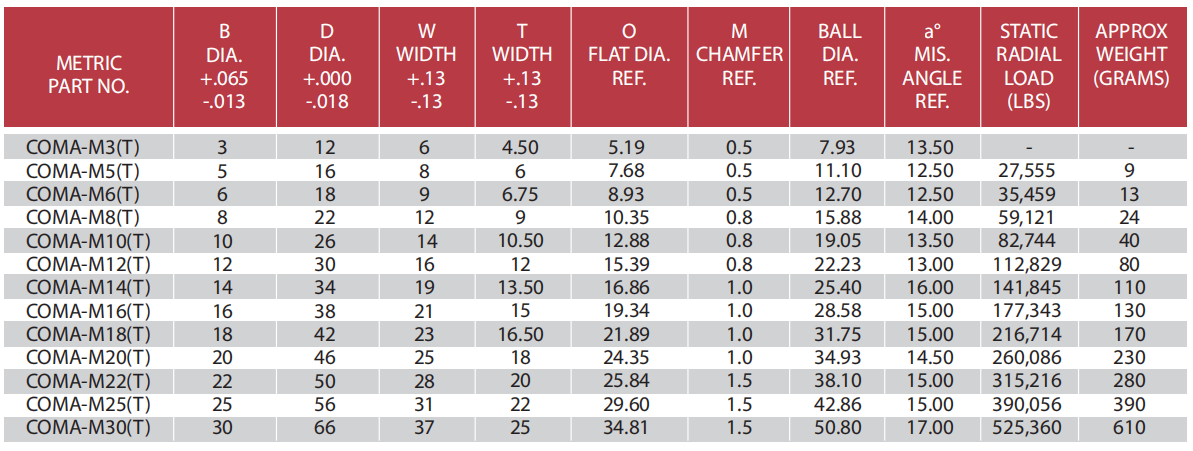 COMA-T spherical plain bearing 尺寸表