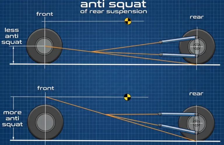 什么是 Anti-Squat（防下蹲）？