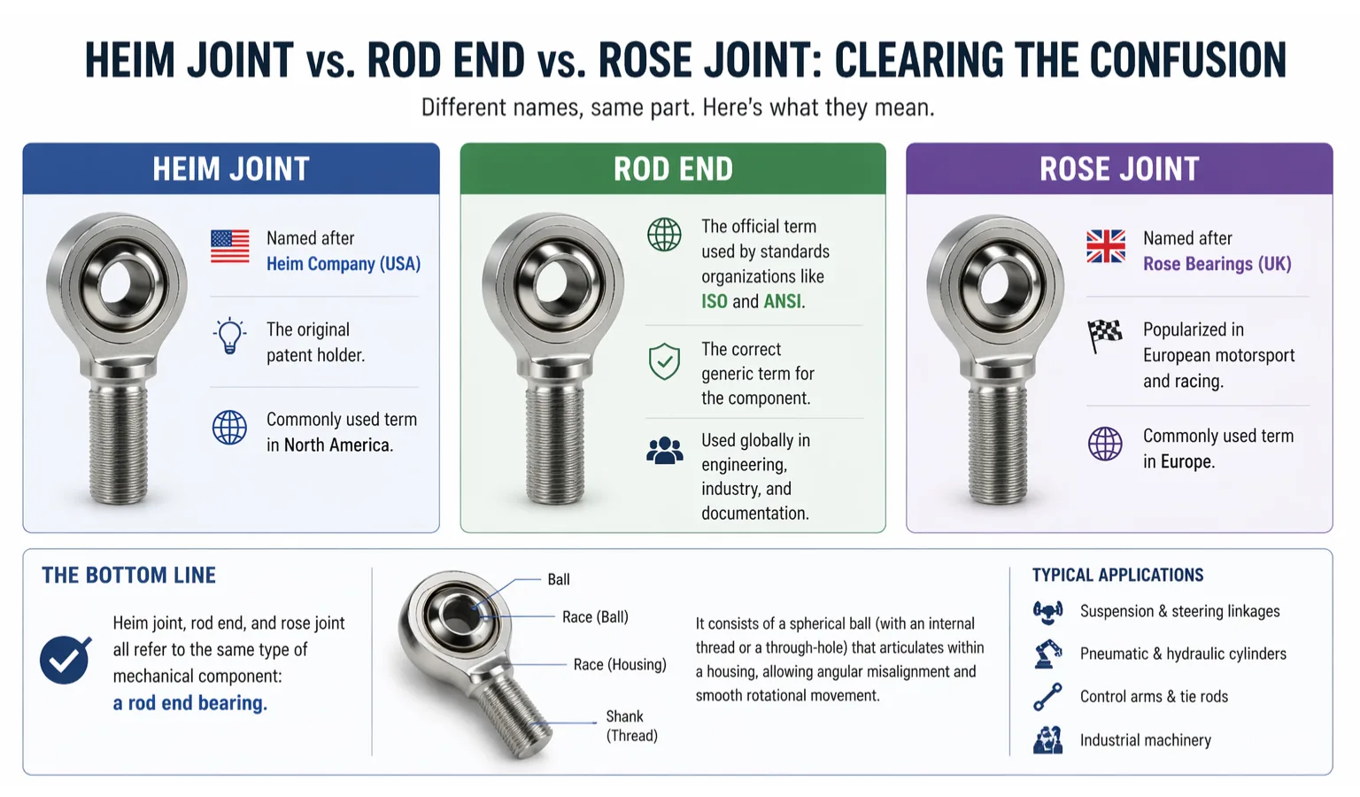 Heim Joint 与 Rod End 技术资源中心